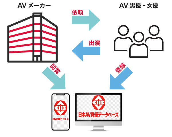 日本AV男優データベースとは